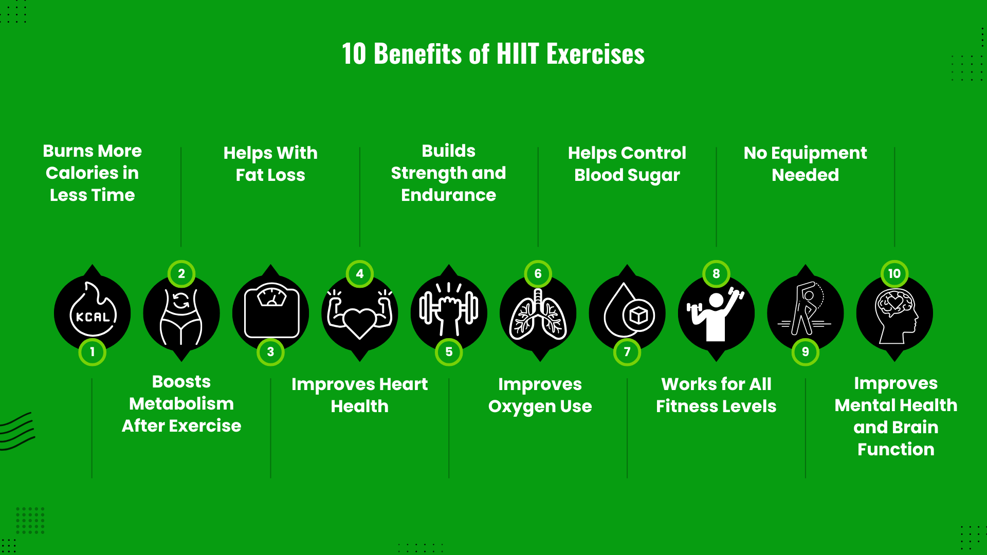 10 Benefits of HIIT Exercises