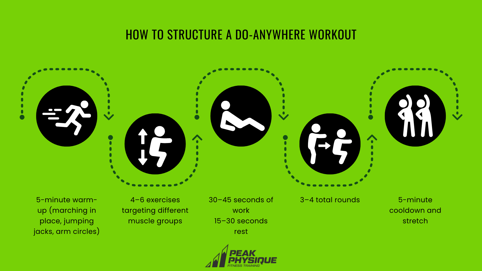 How to Structure a Do-Anywhere Workout