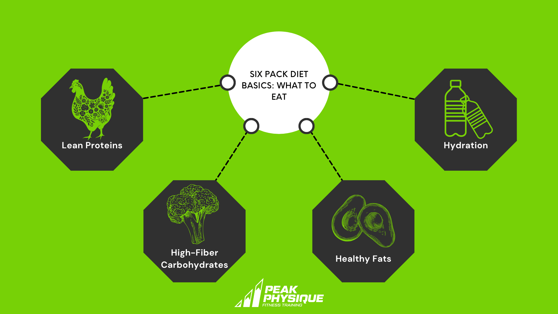 Six Pack Diet Basics What to Eat