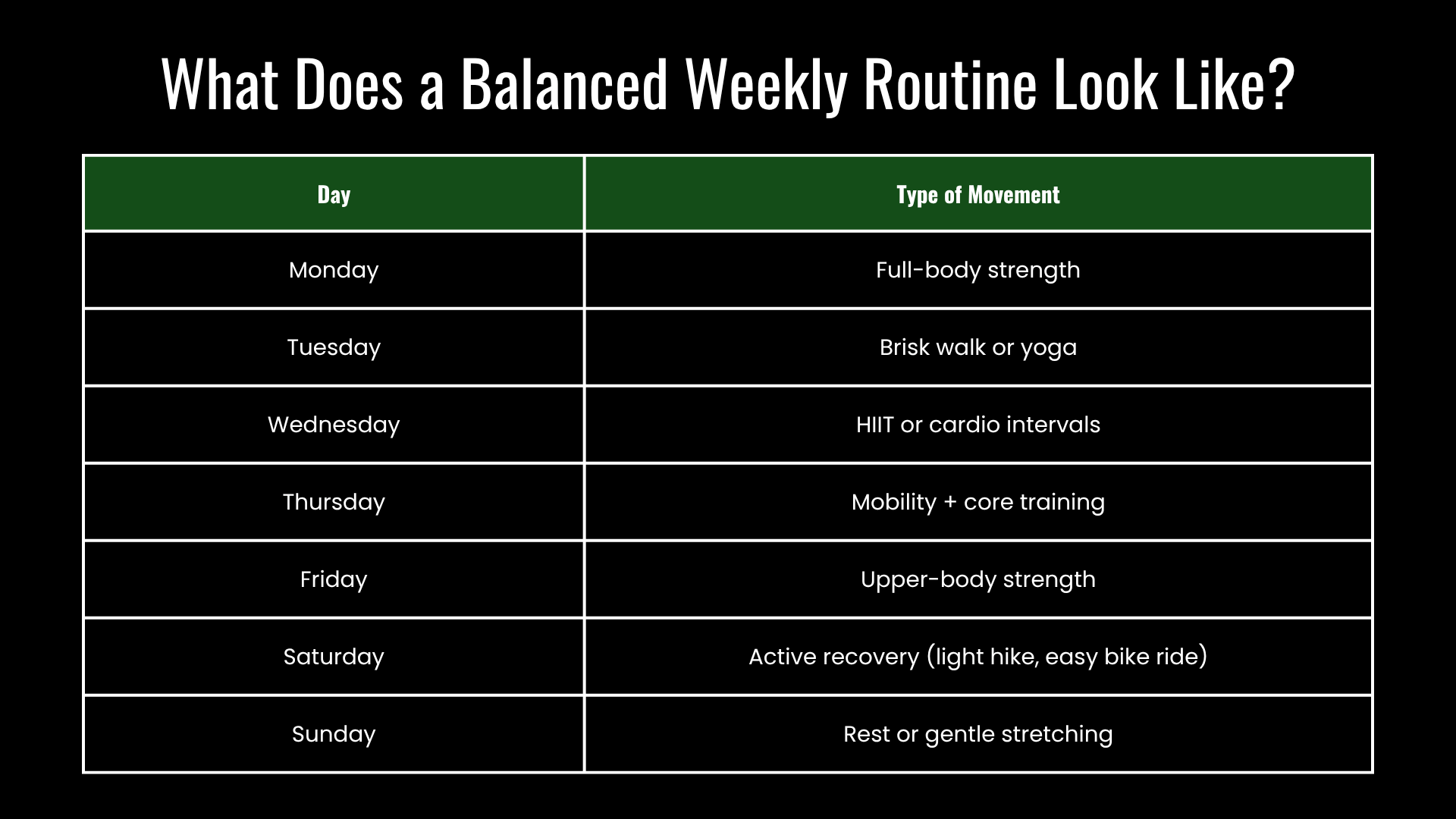What Does a Balanced Weekly Routine Look Like