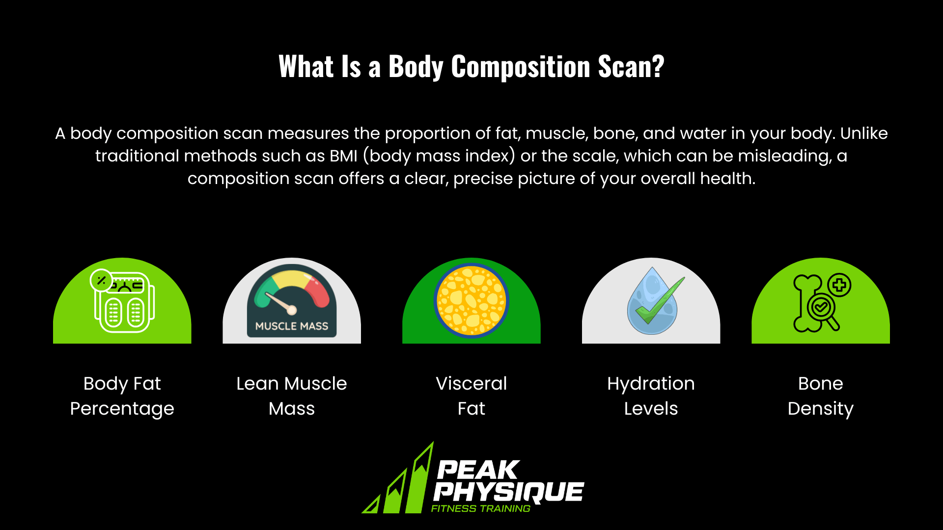 What Is a Body Composition Scan